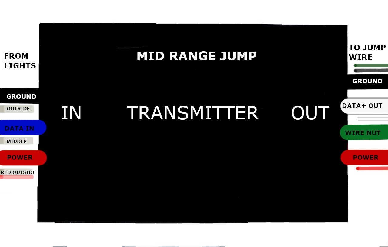 midrangtransmitter