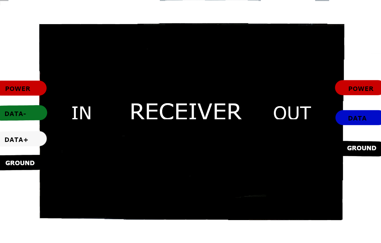 receiver